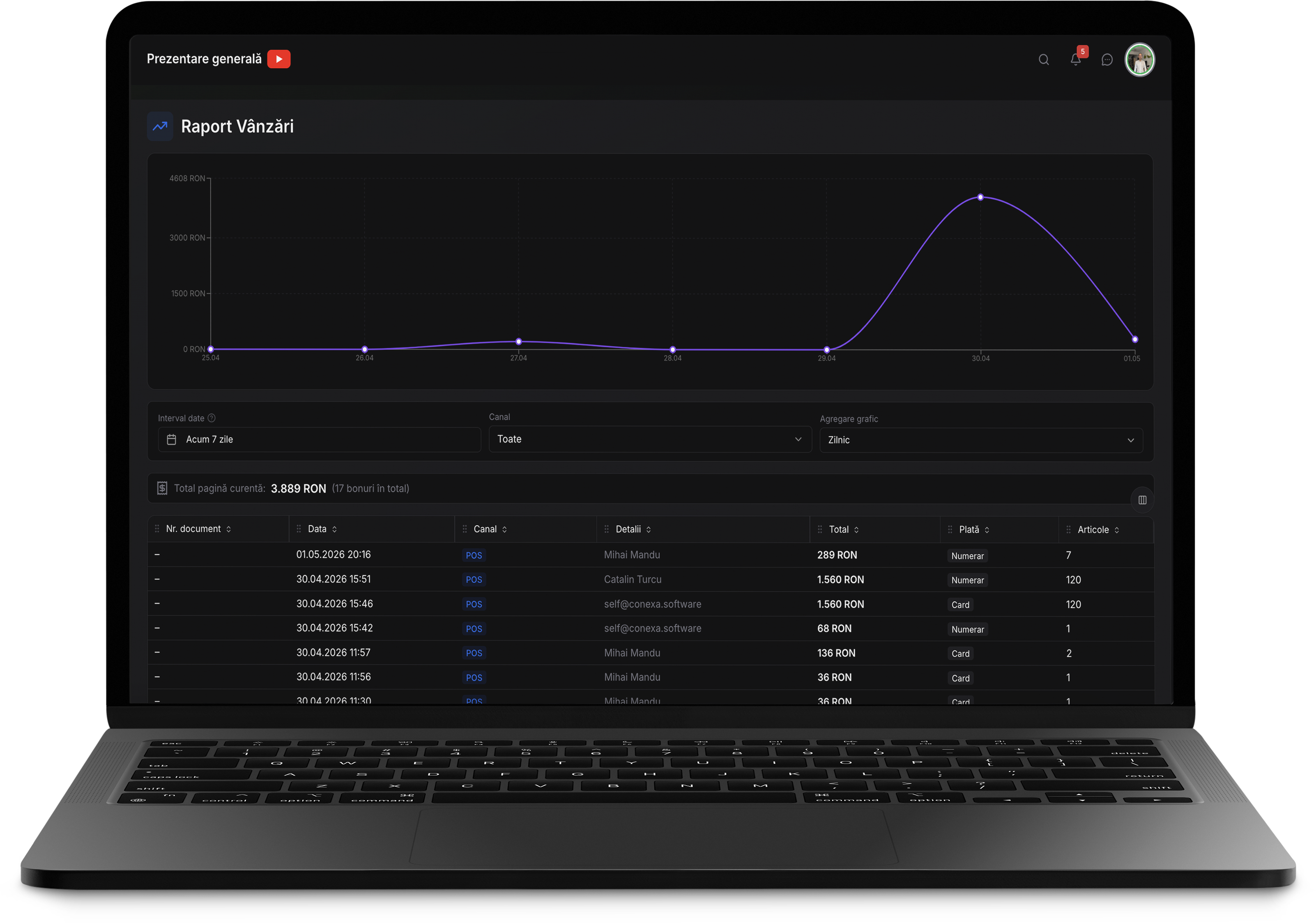 Conexa sales report