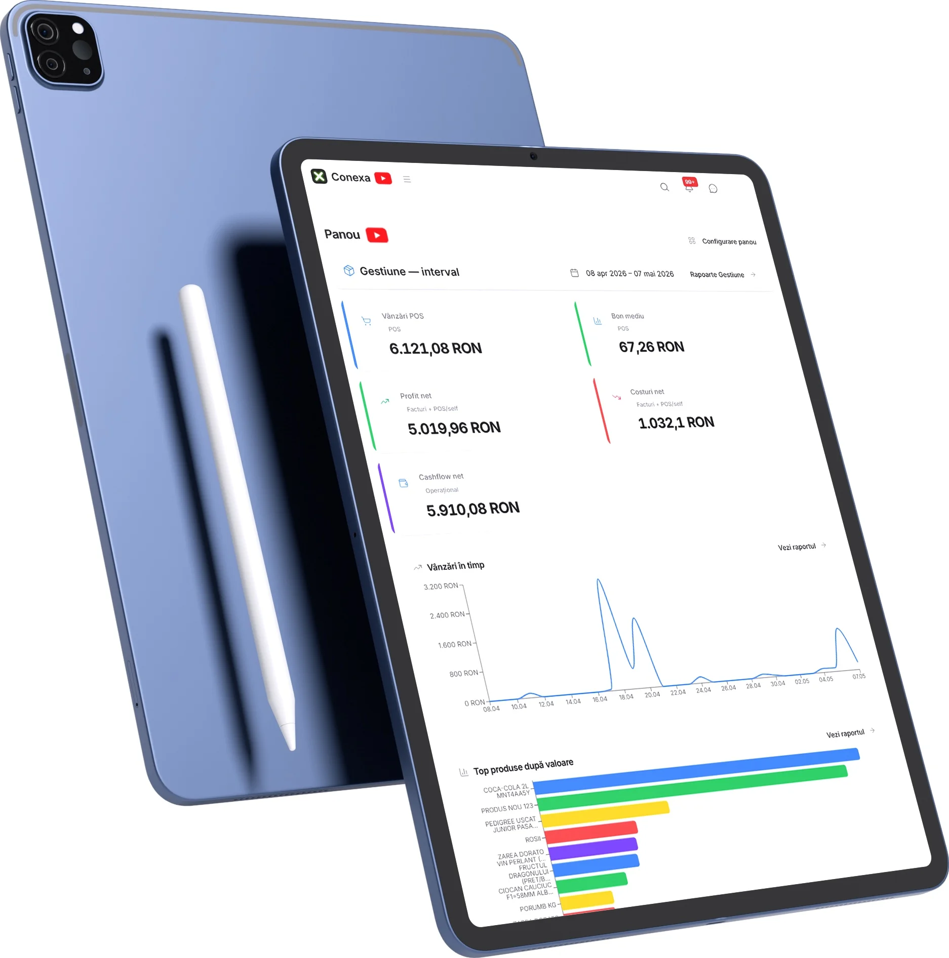 Conexa — Dashboard with real-time reports and KPIs