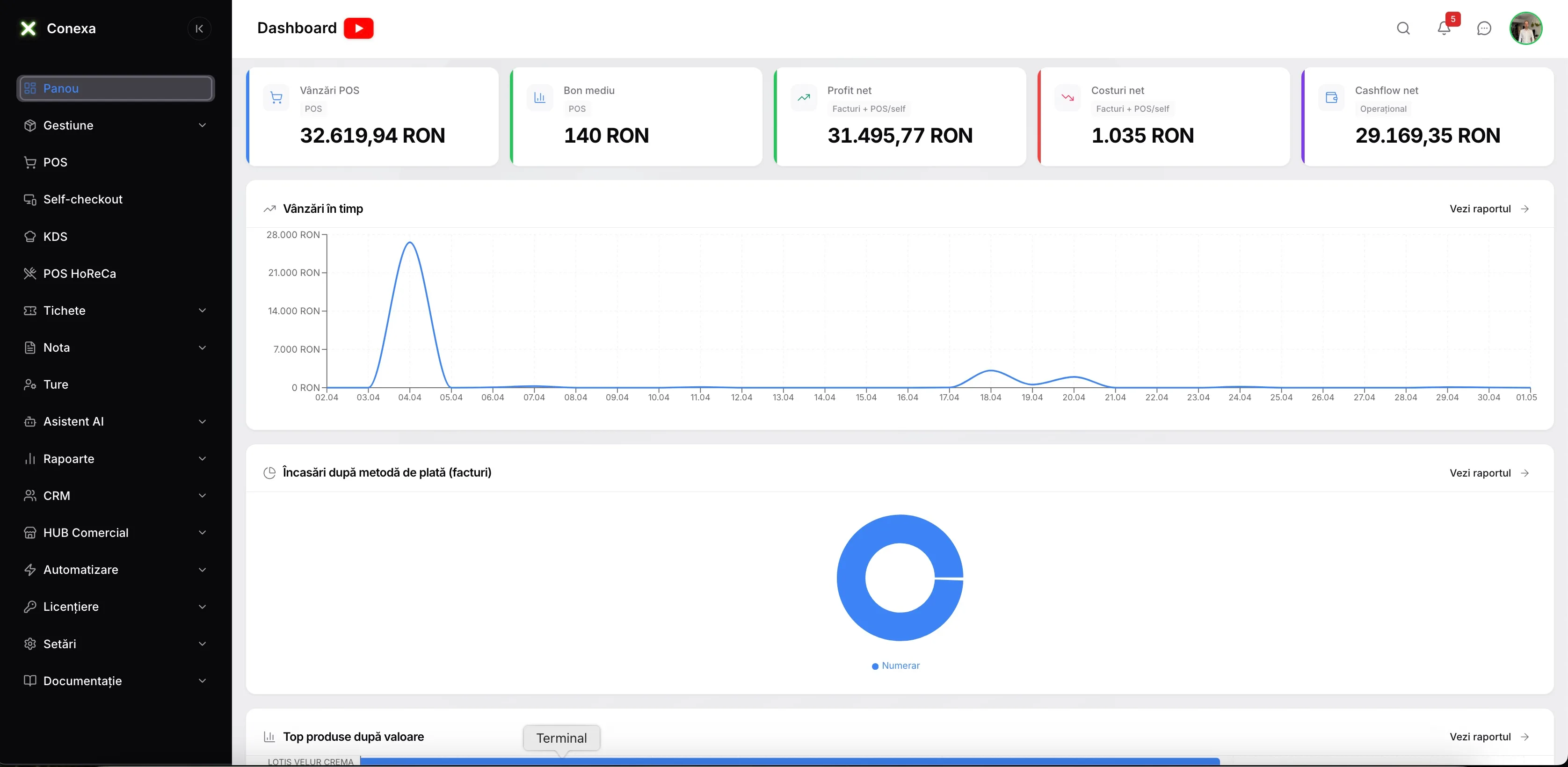 Backoffice Conexa — dashboard principal