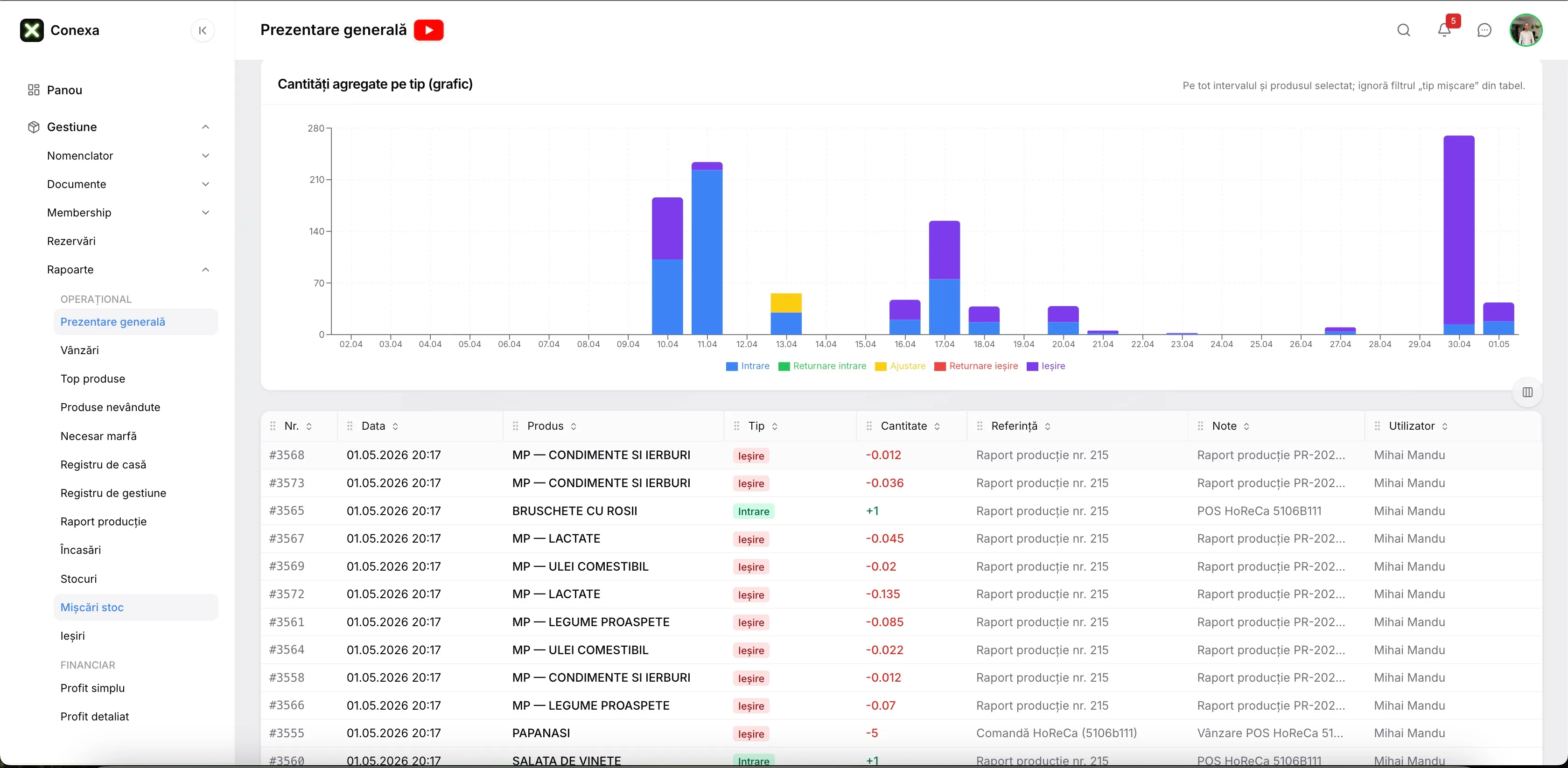 Backoffice Conexa — configurare sistem